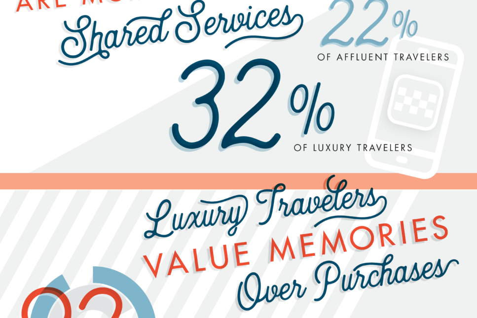 Luxury Traveler Infographic